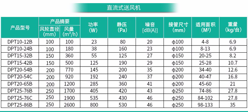 新風系統(tǒng)組成